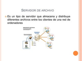 SERVIDOR DE ARCHIVO
 Es un tipo de servidor que almacena y distribuye
diferentes archivos entre los clientes de una red de
ordenadores
 