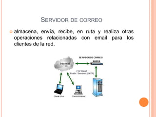 SERVIDOR DE CORREO
 almacena, envía, recibe, en ruta y realiza otras
operaciones relacionadas con email para los
clientes de la red.
 