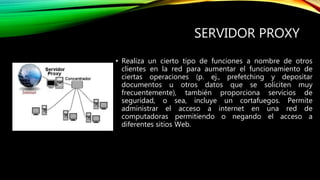 SERVIDOR PROXY
• Realiza un cierto tipo de funciones a nombre de otros
clientes en la red para aumentar el funcionamiento de
ciertas operaciones (p. ej., prefetching y depositar
documentos u otros datos que se soliciten muy
frecuentemente), también proporciona servicios de
seguridad, o sea, incluye un cortafuegos. Permite
administrar el acceso a internet en una red de
computadoras permitiendo o negando el acceso a
diferentes sitios Web.
 