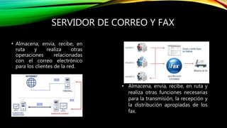 SERVIDOR DE CORREO Y FAX
• Almacena, envía, recibe, en
ruta y realiza otras
operaciones relacionadas
con el correo electrónico
para los clientes de la red.
• Almacena, envía, recibe, en ruta y
realiza otras funciones necesarias
para la transmisión, la recepción y
la distribución apropiadas de los
fax.
 