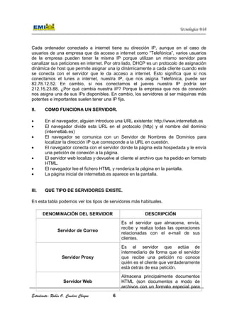 Estudiante: Rubén O. Condori Choque
Cada ordenador conectado a internet tiene su dirección IP, aunque en el caso de
usuarios de una empresa que da acceso a internet como “Telefónica”, varios usuarios
de la empresa pueden tener la misma IP porque utilizan un mismo servidor para
canalizar sus peticiones en internet. Por otro lado, DHCP es un protocolo de asignación
dinámica de host que permite asignar una ip dinámicamente a cada cliente cuando este
se conecta con el servidor que le da acceso a internet. Esto significa que si nos
conectamos el lunes a internet, nuestra IP, que nos asigna Telefónica, puede ser
82.78.12.52. En cambio, si nos conectamos el jueves nuestra IP podría ser
212.15.23.88. ¿Por qué cambia nuestra IP? Porque la empresa que nos da conexión
nos asigna una de sus IPs disponible
potentes e importantes suelen tener una IP fija.
II. COMO FUNCIONA UN SERVIDOR.
• En el navegador, alguien introduce una URL existente: http://www.internetlab.es
• El navegador divide esta URL en el protocolo (http)
(internetlab.es)
• El navegador se comunica con un Servidor de Nombres de Dominios para
localizar la dirección IP que corresponde a la URL en cuestión.
• El navegador conecta con el servidor donde la página esta hospedada y le envía
una petición de conexión a la página.
• El servidor web localiza y devuelve al cliente el archivo que ha pedido en formato
HTML.
• El navegador lee el fichero HTML y renderiza la página en la pantalla.
• La página inicial de internetlab.es aparece en la pantalla.
III. QUE TIPO DE SERVIDORES EXISTE.
En esta tabla podemos ver los tipos de servidores más habituales.
DENOMINACIÓN DEL SERVIDOR
Servidor de Correo
Servidor Proxy
Servidor Web
Estudiante: Rubén O. Condori Choque 6
Cada ordenador conectado a internet tiene su dirección IP, aunque en el caso de
usuarios de una empresa que da acceso a internet como “Telefónica”, varios usuarios
de la empresa pueden tener la misma IP porque utilizan un mismo servidor para
peticiones en internet. Por otro lado, DHCP es un protocolo de asignación
dinámica de host que permite asignar una ip dinámicamente a cada cliente cuando este
se conecta con el servidor que le da acceso a internet. Esto significa que si nos
unes a internet, nuestra IP, que nos asigna Telefónica, puede ser
82.78.12.52. En cambio, si nos conectamos el jueves nuestra IP podría ser
212.15.23.88. ¿Por qué cambia nuestra IP? Porque la empresa que nos da conexión
nos asigna una de sus IPs disponibles. En cambio, los servidores al ser máquinas más
potentes e importantes suelen tener una IP fija.
COMO FUNCIONA UN SERVIDOR.
En el navegador, alguien introduce una URL existente: http://www.internetlab.es
El navegador divide esta URL en el protocolo (http) y el nombre del dominio
El navegador se comunica con un Servidor de Nombres de Dominios para
localizar la dirección IP que corresponde a la URL en cuestión.
El navegador conecta con el servidor donde la página esta hospedada y le envía
a petición de conexión a la página.
El servidor web localiza y devuelve al cliente el archivo que ha pedido en formato
El navegador lee el fichero HTML y renderiza la página en la pantalla.
La página inicial de internetlab.es aparece en la pantalla.
QUE TIPO DE SERVIDORES EXISTE.
En esta tabla podemos ver los tipos de servidores más habituales.
DENOMINACIÓN DEL SERVIDOR DESCRIPCIÓN
Servidor de Correo
Es el servidor que almacena, envía,
recibe y realiza todas las operaciones
relacionadas con el
clientes.
Servidor Proxy
Es el servidor que actúa de
intermediario de forma que el servidor
que recibe una petición no conoce
quién es el cliente que verdaderamente
está detrás de esa petición.
Servidor Web
Almacena principalmente documentos
HTML (son documentos a modo de
archivos con un formato especial para
Tecnologías Web
Cada ordenador conectado a internet tiene su dirección IP, aunque en el caso de
usuarios de una empresa que da acceso a internet como “Telefónica”, varios usuarios
de la empresa pueden tener la misma IP porque utilizan un mismo servidor para
peticiones en internet. Por otro lado, DHCP es un protocolo de asignación
dinámica de host que permite asignar una ip dinámicamente a cada cliente cuando este
se conecta con el servidor que le da acceso a internet. Esto significa que si nos
unes a internet, nuestra IP, que nos asigna Telefónica, puede ser
82.78.12.52. En cambio, si nos conectamos el jueves nuestra IP podría ser
212.15.23.88. ¿Por qué cambia nuestra IP? Porque la empresa que nos da conexión
s. En cambio, los servidores al ser máquinas más
En el navegador, alguien introduce una URL existente: http://www.internetlab.es
y el nombre del dominio
El navegador se comunica con un Servidor de Nombres de Dominios para
localizar la dirección IP que corresponde a la URL en cuestión.
El navegador conecta con el servidor donde la página esta hospedada y le envía
El servidor web localiza y devuelve al cliente el archivo que ha pedido en formato
El navegador lee el fichero HTML y renderiza la página en la pantalla.
En esta tabla podemos ver los tipos de servidores más habituales.
DESCRIPCIÓN
Es el servidor que almacena, envía,
recibe y realiza todas las operaciones
relacionadas con el e-mail de sus
Es el servidor que actúa de
intermediario de forma que el servidor
que recibe una petición no conoce
quién es el cliente que verdaderamente
está detrás de esa petición.
Almacena principalmente documentos
HTML (son documentos a modo de
archivos con un formato especial para
 