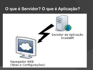 O que é Servidor? O que é Aplicação?
 