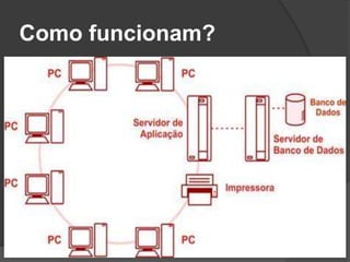 Como funcionam?
 
