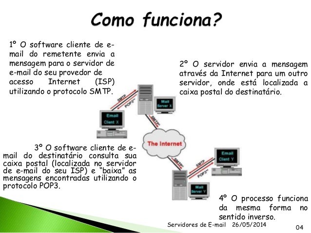 Servidores de Email