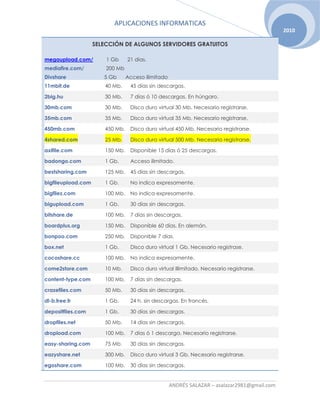 APLICACIONES INFORMATICAS
ANDRÉS SALAZAR – asalazar2981@gmail.com
2010
SELECCIÓN DE ALGUNOS SERVIDORES GRATUITOS
megaupload.com/ 1 Gb 21 dias.
mediafire.com/ 200 Mb
Divshare 5 Gb Acceso ilimitado
11mbit.de 40 Mb. 45 días sin descargas.
2big.hu 30 Mb. 7 días ó 10 descargas. En húngaro.
30mb.com 30 Mb. Disco duro virtual 30 Mb. Necesario registrarse.
35mb.com 35 Mb. Disco duro virtual 35 Mb. Necesario registrarse.
450mb.com 450 Mb. Disco duro virtual 450 Mb. Necesario registrarse.
4shared.com 25 Mb. Disco duro virtual 500 Mb. Necesario registrarse.
axifile.com 150 Mb. Disponible 15 días ó 25 descargas.
badongo.com 1 Gb. Acceso ilimitado.
bestsharing.com 125 Mb. 45 días sin descargas.
bigfileupload.com 1 Gb. No indica expresamente.
bigfilez.com 100 Mb. No indica expresamente.
bigupload.com 1 Gb. 30 días sin descargas.
bitshare.de 100 Mb. 7 días sin descargas.
boardplus.org 150 Mb. Disponible 60 días. En alemán.
bonpoo.com 250 Mb. Disponible 7 días.
box.net 1 Gb. Disco duro virtual 1 Gb. Necesario registrase.
cocoshare.cc 100 Mb. No indica expresamente.
come2store.com 10 Mb. Disco duro virtual illimitado. Necesario registrarse.
content-type.com 100 Mb. 7 días sin descargas.
crazefiles.com 50 Mb. 30 días sin descargas.
dl-b.free.fr 1 Gb. 24 h. sin descargas. En francés.
depositfiles.com 1 Gb. 30 días sin descargas.
dropfiles.net 50 Mb. 14 días sin descargas.
dropload.com 100 Mb. 7 días ó 1 descarga. Necesario registrarse.
easy-sharing.com 75 Mb. 30 días sin descargas.
eazyshare.net 300 Mb. Disco duro virtual 3 Gb. Necesario registrarse.
egoshare.com 100 Mb. 30 días sin descargas.
 