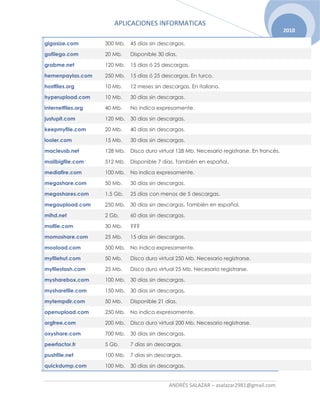 APLICACIONES INFORMATICAS
ANDRÉS SALAZAR – asalazar2981@gmail.com
2010
gigasize.com 300 Mb. 45 días sin descargas.
gofilego.com 20 Mb. Disponible 30 días.
grabme.net 120 Mb. 15 días ó 25 descargas.
hemenpaylas.com 250 Mb. 15 días ó 25 descargas. En turco.
hostfiles.org 10 Mb. 12 meses sin descargas. En italiano.
hyperupload.com 10 Mb. 30 días sin descargas.
internetfiles.org 40 Mb. No indica expresamente.
justupit.com 120 Mb. 30 días sin descargas.
keepmyfile.com 20 Mb. 40 días sin descargas.
looler.com 15 Mb. 30 días sin descargas.
macleusb.net 128 Mb. Disco duro virtual 128 Mb. Necesario registrarse. En francés.
mailbigfile.com 512 Mb. Disponible 7 días. También en español.
mediafire.com 100 Mb. No indica expresamente.
megashare.com 50 Mb. 30 días sin descargas.
megashares.com 1,5 Gb. 25 días con menos de 5 descargas.
megaupload.com 250 Mb. 30 días sin descargas. También en español.
mihd.net 2 Gb. 60 días sin descargas.
mofile.com 30 Mb. ???
momoshare.com 25 Mb. 15 días sin descargas.
mooload.com 500 Mb. No indica expresamente.
myfilehut.com 50 Mb. Disco duro virtual 250 Mb. Necesario registrarse.
myfilestash.com 25 Mb. Disco duro virtual 25 Mb. Necesario registrarse.
mysharebox.com 100 Mb. 30 días sin descargas.
mysharefile.com 150 Mb. 30 días sin descargas.
mytempdir.com 50 Mb. Disponible 21 días.
openupload.com 250 Mb. No indica expresamente.
orgfree.com 200 Mb. Disco duro virtual 200 Mb. Necesario registrarse.
oxyshare.com 700 Mb. 30 días sin descargas.
peerfactor.fr 5 Gb. 7 días sin descargas.
pushfile.net 100 Mb. 7 días sin descargas.
quickdump.com 100 Mb. 30 días sin descargas.
 