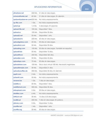 APLICACIONES INFORMATICAS
ANDRÉS SALAZAR – asalazar2981@gmail.com
2010
ultrashare.net 250 Mb. 21 días sin descargas.
universalhoster.net 60 Mb. 31 días sin descargas. En alemán.
updownloadserver.com250 Mb. No indica expresamente.
up-file.com 1 Gb. No indica expresamente.
upken.jp 1,5 Gb. 5 descargas. En japones
upload-file.net 100 Mb. Disponible 7 días.
upload.sc 100 Mb. Disponible 30 días.
upload2.net 25 Mb. Disponible 1 año.
uploaded.to 250 Mb. 60 días sin descargas.
uploadgalaxy.com 25 Mb. 30 días sin descargas.
uploadhut.com 50 Mb. Disponible 30 días.
uploading.com 150 Mb. 30 días sin descargas. También en español.
uploadit.biz 50 Mb. Disponible 10 días.
uploaditnow 250 Mb. Disponible 365 días.
uploadjar.com 50 Mb. Disponible 45 días.
uploadspy.com 75 Mb. 30 días sin descargas.
uploadstore.com 100 Mb. Disco duro virtual 100 Mb. Necesario registrarse.
uploadtemple.com 30 Mb. Disponible 21 días.
uploadyourfiles.de 200 Mb. Disponible 30 días. En alemán.
uppit.com 2 Mb. No indica expresamente.
ushareit.com 50 Mb. No indica expresamente.
verzend.be 1 Gb. 7 días sin descargas.
webfile.ru 20 Mb. Disponible 7 días.
webfilehost.com 500 Mb. Disponible 30 días.
wikiupload.com 5 Gb. 30 días sin descargas.
wirefiles.com 6 Mb. No indica expresamente.
with2ch.net 30 Mb. 15 días ó 25 descargas.
wyslijto.pl 250 Mb. 7 días sin descargas. En polaco.
xbinary.com 5 Gb. Disponible 15 días.
yourfile.net 1 Mb. Disponible 1 año.
yourfile.org 50 Mb. 30 días sin descargas.
 