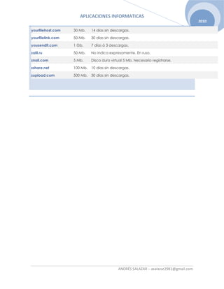 APLICACIONES INFORMATICAS
ANDRÉS SALAZAR – asalazar2981@gmail.com
2010
yourfilehost.com 30 Mb. 14 días sin descargas.
yourfilelink.com 50 Mb. 30 días sin descargas.
yousendit.com 1 Gb. 7 días ó 3 descargas.
zalil.ru 50 Mb. No indica expresamente. En ruso.
znail.com 5 Mb. Disco duro virtual 5 Mb. Necesario registrarse.
zshare.net 100 Mb. 10 días sin descargas.
zupload.com 500 Mb. 30 días sin descargas.
 