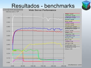Resultados - benchmarks
 