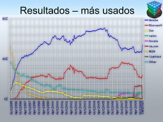Resultados – más usados
 