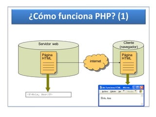 Servidor Web Apache para Linux | PPTX