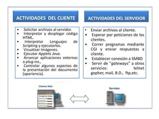 Servidor Web Apache para Linux | PPTX