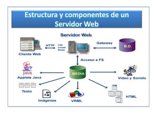 Servidor Web Apache para Linux | PPTX