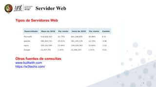 8
Servidor Web
Tipos de Servidores Web
Otras fuentes de consultas
www.builtwith.com
https://w3techs.com/
 