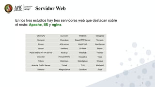 9
Servidor Web
En los tres estudios hay tres servidores web que destacan sobre
el resto: Apache, IIS y nginx.
 