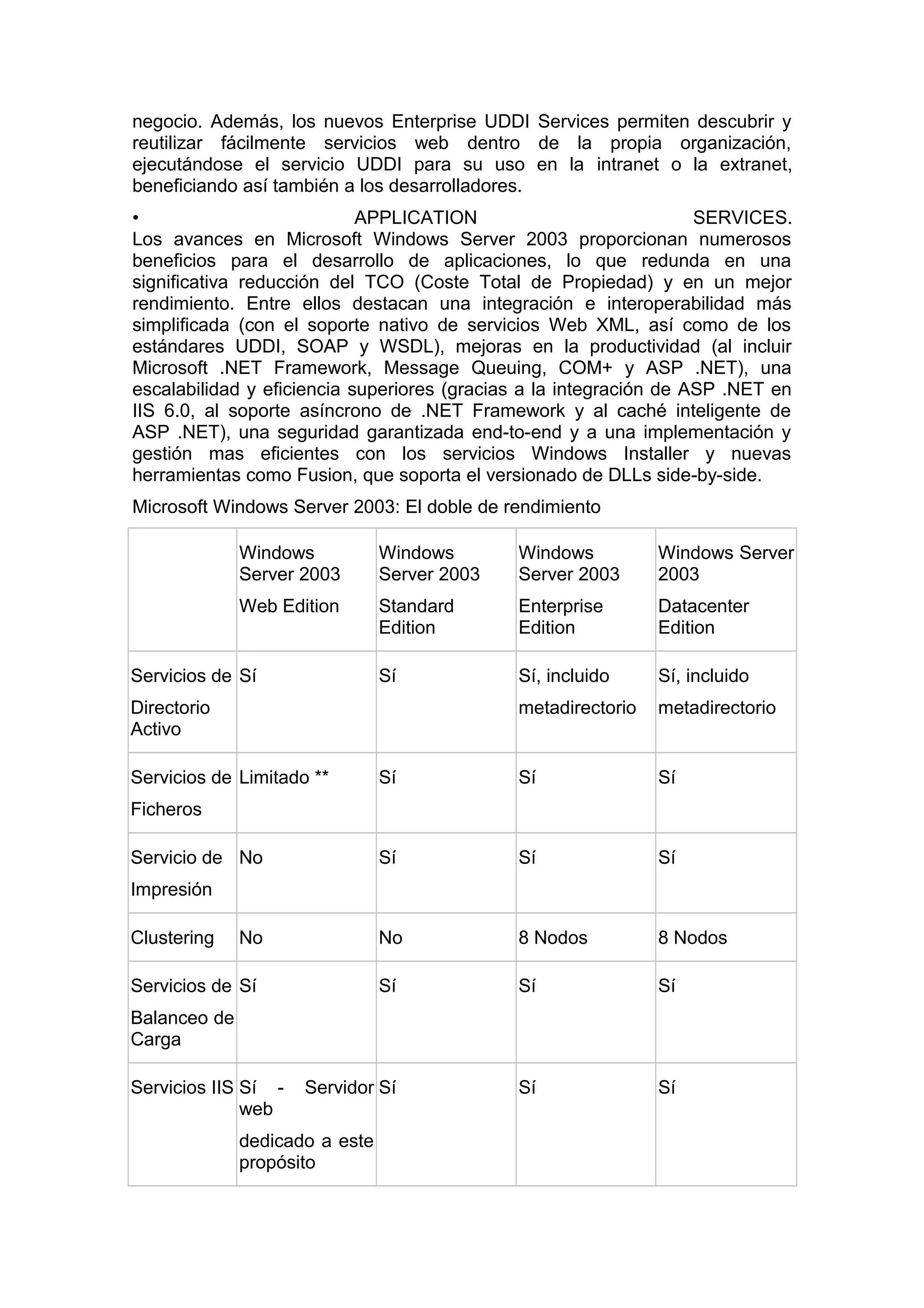 negocio. Además, los nuevos Enterprise UDDI Services permiten descubrir y
reutilizar fácilmente servicios web dentro de la propia organización,
ejecutándose el servicio UDDI para su uso en la intranet o la extranet,
beneficiando así también a los desarrolladores.
•
APPLICATION
SERVICES.
Los avances en Microsoft Windows Server 2003 proporcionan numerosos
beneficios para el desarrollo de aplicaciones, lo que redunda en una
significativa reducción del TCO (Coste Total de Propiedad) y en un mejor
rendimiento. Entre ellos destacan una integración e interoperabilidad más
simplificada (con el soporte nativo de servicios Web XML, así como de los
estándares UDDI, SOAP y WSDL), mejoras en la productividad (al incluir
Microsoft .NET Framework, Message Queuing, COM+ y ASP .NET), una
escalabilidad y eficiencia superiores (gracias a la integración de ASP .NET en
IIS 6.0, al soporte asíncrono de .NET Framework y al caché inteligente de
ASP .NET), una seguridad garantizada end-to-end y a una implementación y
gestión mas eficientes con los servicios Windows Installer y nuevas
herramientas como Fusion, que soporta el versionado de DLLs side-by-side.
Microsoft Windows Server 2003: El doble de rendimiento
Windows
Server 2003

Windows
Server 2003

Windows
Server 2003

Windows Server
2003

Web Edition

Standard
Edition

Enterprise
Edition

Datacenter
Edition

Sí

Sí, incluido

Sí, incluido

metadirectorio

metadirectorio

Sí

Sí

Sí

Sí

Sí

Sí

No

8 Nodos

8 Nodos

Sí

Sí

Sí

Servidor Sí

Sí

Sí

Servicios de Sí
Directorio
Activo
Servicios de Limitado **
Ficheros
Servicio de No
Impresión
Clustering

No

Servicios de Sí
Balanceo de
Carga
Servicios IIS Sí web

dedicado a este
propósito

 