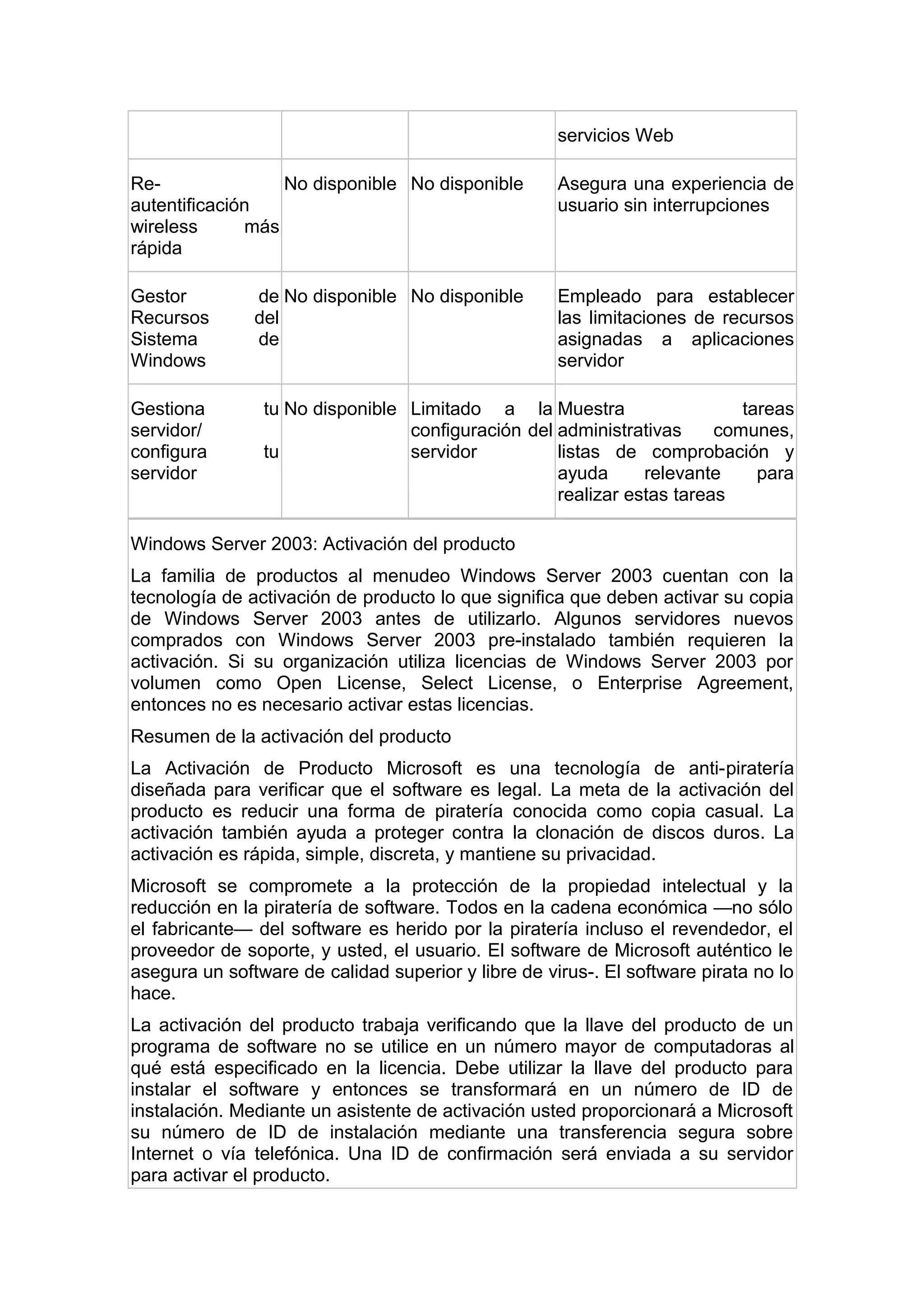 servicios Web
ReNo disponible No disponible
autentificación
wireless
más
rápida

Asegura una experiencia de
usuario sin interrupciones

Gestor
Recursos
Sistema
Windows

Empleado para establecer
las limitaciones de recursos
asignadas a aplicaciones
servidor

Gestiona
servidor/
configura
servidor

de No disponible No disponible
del
de

tu No disponible Limitado a la Muestra
tareas
configuración del administrativas
comunes,
tu
servidor
listas de comprobación y
ayuda
relevante
para
realizar estas tareas

Windows Server 2003: Activación del producto
La familia de productos al menudeo Windows Server 2003 cuentan con la
tecnología de activación de producto lo que significa que deben activar su copia
de Windows Server 2003 antes de utilizarlo. Algunos servidores nuevos
comprados con Windows Server 2003 pre-instalado también requieren la
activación. Si su organización utiliza licencias de Windows Server 2003 por
volumen como Open License, Select License, o Enterprise Agreement,
entonces no es necesario activar estas licencias.
Resumen de la activación del producto
La Activación de Producto Microsoft es una tecnología de anti-piratería
diseñada para verificar que el software es legal. La meta de la activación del
producto es reducir una forma de piratería conocida como copia casual. La
activación también ayuda a proteger contra la clonación de discos duros. La
activación es rápida, simple, discreta, y mantiene su privacidad.
Microsoft se compromete a la protección de la propiedad intelectual y la
reducción en la piratería de software. Todos en la cadena económica —no sólo
el fabricante— del software es herido por la piratería incluso el revendedor, el
proveedor de soporte, y usted, el usuario. El software de Microsoft auténtico le
asegura un software de calidad superior y libre de virus-. El software pirata no lo
hace.
La activación del producto trabaja verificando que la llave del producto de un
programa de software no se utilice en un número mayor de computadoras al
qué está especificado en la licencia. Debe utilizar la llave del producto para
instalar el software y entonces se transformará en un número de ID de
instalación. Mediante un asistente de activación usted proporcionará a Microsoft
su número de ID de instalación mediante una transferencia segura sobre
Internet o vía telefónica. Una ID de confirmación será enviada a su servidor
para activar el producto.

 