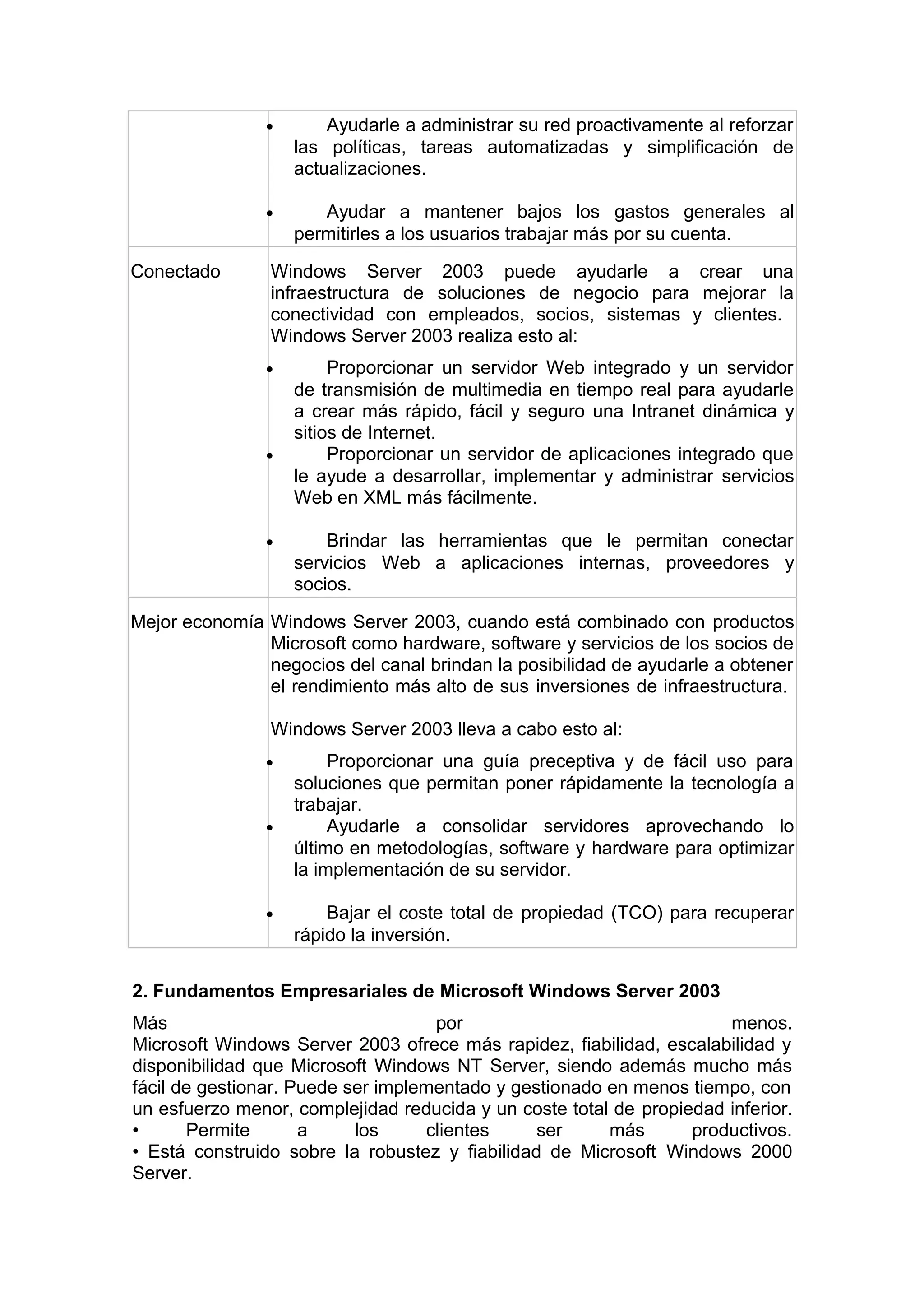 •

•

Conectado

Ayudarle a administrar su red proactivamente al reforzar
las políticas, tareas automatizadas y simplificación de
actualizaciones.
Ayudar a mantener bajos los gastos generales al
permitirles a los usuarios trabajar más por su cuenta.

Windows Server 2003 puede ayudarle a crear una
infraestructura de soluciones de negocio para mejorar la
conectividad con empleados, socios, sistemas y clientes.
Windows Server 2003 realiza esto al:
•

•

•

Proporcionar un servidor Web integrado y un servidor
de transmisión de multimedia en tiempo real para ayudarle
a crear más rápido, fácil y seguro una Intranet dinámica y
sitios de Internet.
Proporcionar un servidor de aplicaciones integrado que
le ayude a desarrollar, implementar y administrar servicios
Web en XML más fácilmente.
Brindar las herramientas que le permitan conectar
servicios Web a aplicaciones internas, proveedores y
socios.

Mejor economía Windows Server 2003, cuando está combinado con productos
Microsoft como hardware, software y servicios de los socios de
negocios del canal brindan la posibilidad de ayudarle a obtener
el rendimiento más alto de sus inversiones de infraestructura.
Windows Server 2003 lleva a cabo esto al:
•

•

•

Proporcionar una guía preceptiva y de fácil uso para
soluciones que permitan poner rápidamente la tecnología a
trabajar.
Ayudarle a consolidar servidores aprovechando lo
último en metodologías, software y hardware para optimizar
la implementación de su servidor.
Bajar el coste total de propiedad (TCO) para recuperar
rápido la inversión.

2. Fundamentos Empresariales de Microsoft Windows Server 2003
Más
por
menos.
Microsoft Windows Server 2003 ofrece más rapidez, fiabilidad, escalabilidad y
disponibilidad que Microsoft Windows NT Server, siendo además mucho más
fácil de gestionar. Puede ser implementado y gestionado en menos tiempo, con
un esfuerzo menor, complejidad reducida y un coste total de propiedad inferior.
•
Permite
a
los
clientes
ser
más
productivos.
• Está construido sobre la robustez y fiabilidad de Microsoft Windows 2000
Server.

 