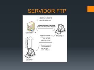 SERVIDOR FTP