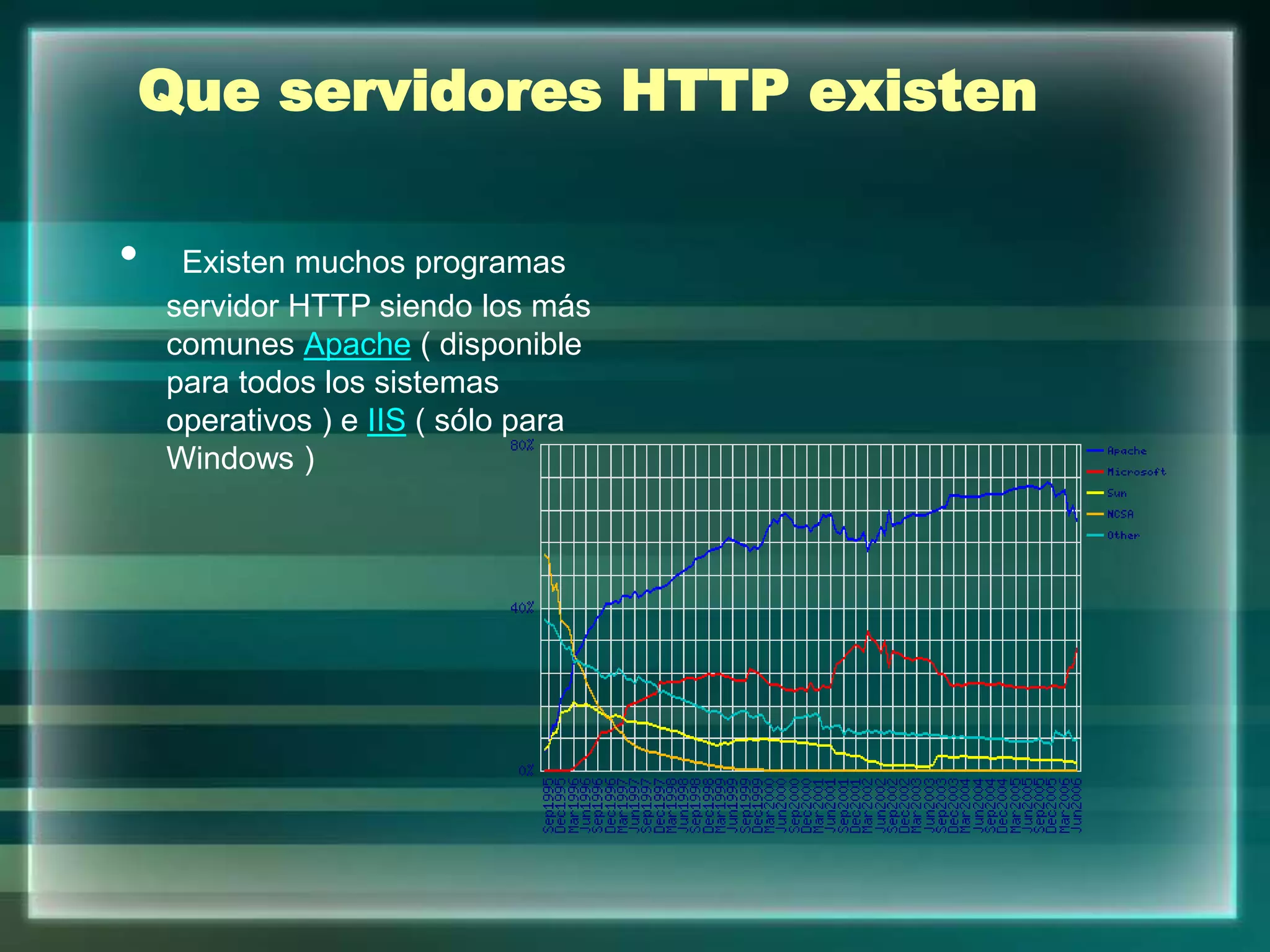 • Existen muchos programas
servidor HTTP siendo los más
comunes Apache ( disponible
para todos los sistemas
operativos ) e IIS ( sólo para
Windows )
Que servidores HTTP existen
 