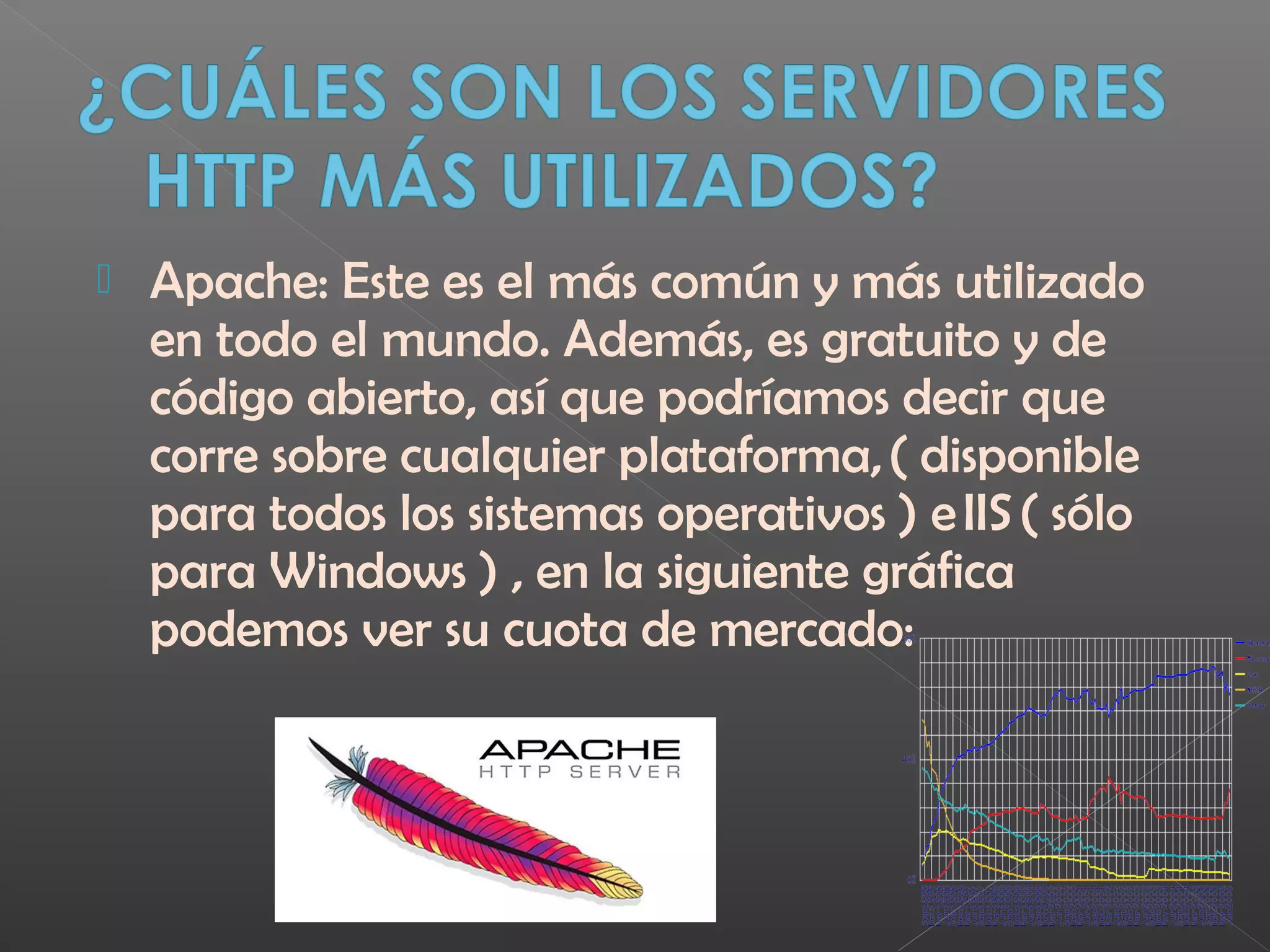  Apache: Este es el más común y más utilizado
en todo el mundo. Además, es gratuito y de
código abierto, así que podríamos decir que
corre sobre cualquier plataforma, ( disponible
para todos los sistemas operativos ) e IIS ( sólo
para Windows ) , en la siguiente gráfica
podemos ver su cuota de mercado: 
 