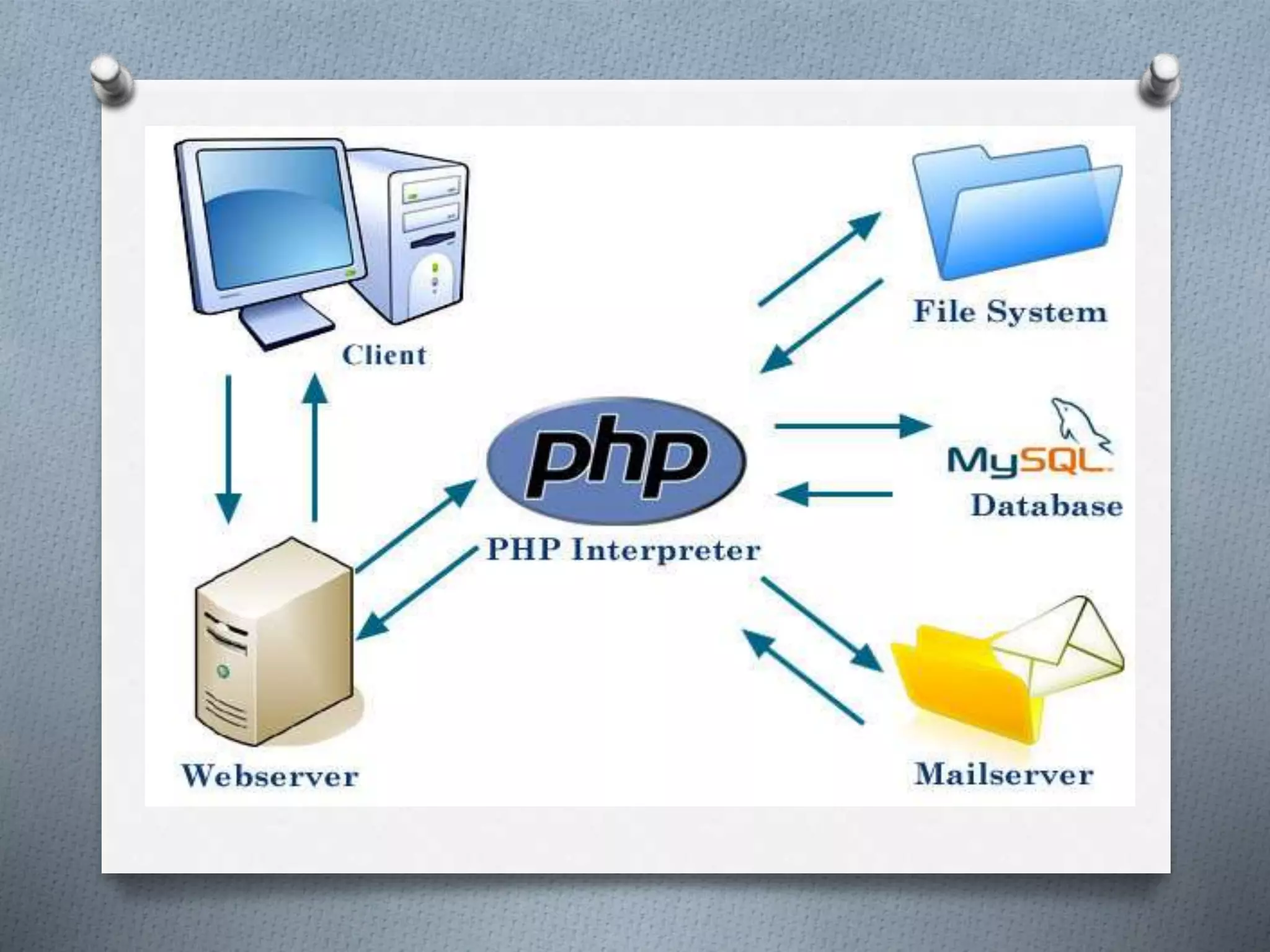 Servidor PHP