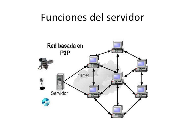 Cual Es La Funcion Del Servidor