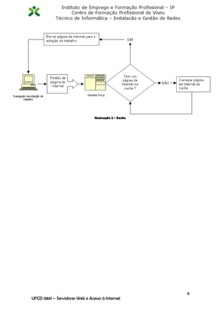 Ilustração 2 - Cache




                                                       6
UFCD 0841 – Servidores Web e Acesso á Internet
 