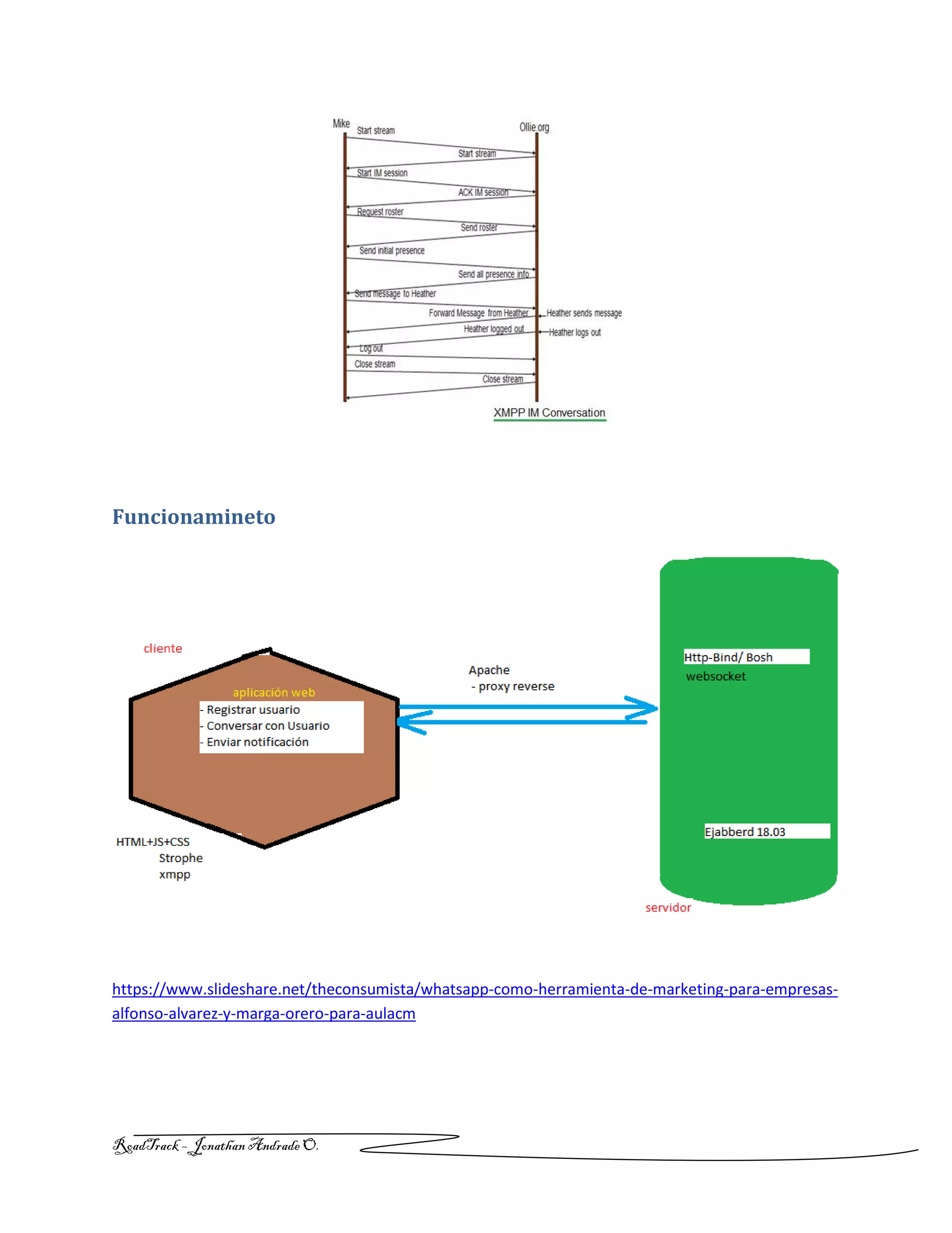 RoadTrack – Jonathan AndradeO.
Funcionamineto
https://www.slideshare.net/theconsumista/whatsapp-como-herramienta-de-marketing-para-empresas-
alfonso-alvarez-y-marga-orero-para-aulacm
 