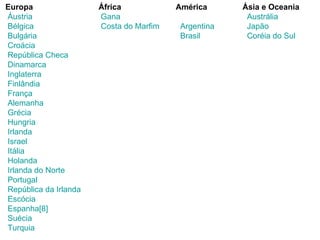   Europa     Áustria     Bélgica     Bulgária     Croácia     República Checa     Dinamarca     Inglaterra     Finlândia     França     Alemanha     Grécia     Hungria     Irlanda     Israel     Itália     Holanda     Irlanda do Norte     Portugal     República da Irlanda     Escócia     Espanha [8]     Suécia     Turquia   África     Gana     Costa do Marfim América     Argentina     Brasil Ásia e Oceania     Austrália     Japão     Coréia  do Sul 