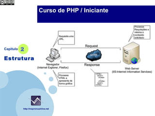 Company                 Curso de PHP / Iniciante
  LOGO




Capítulo   2
Estrutura




           http://mayroncachina.net
 