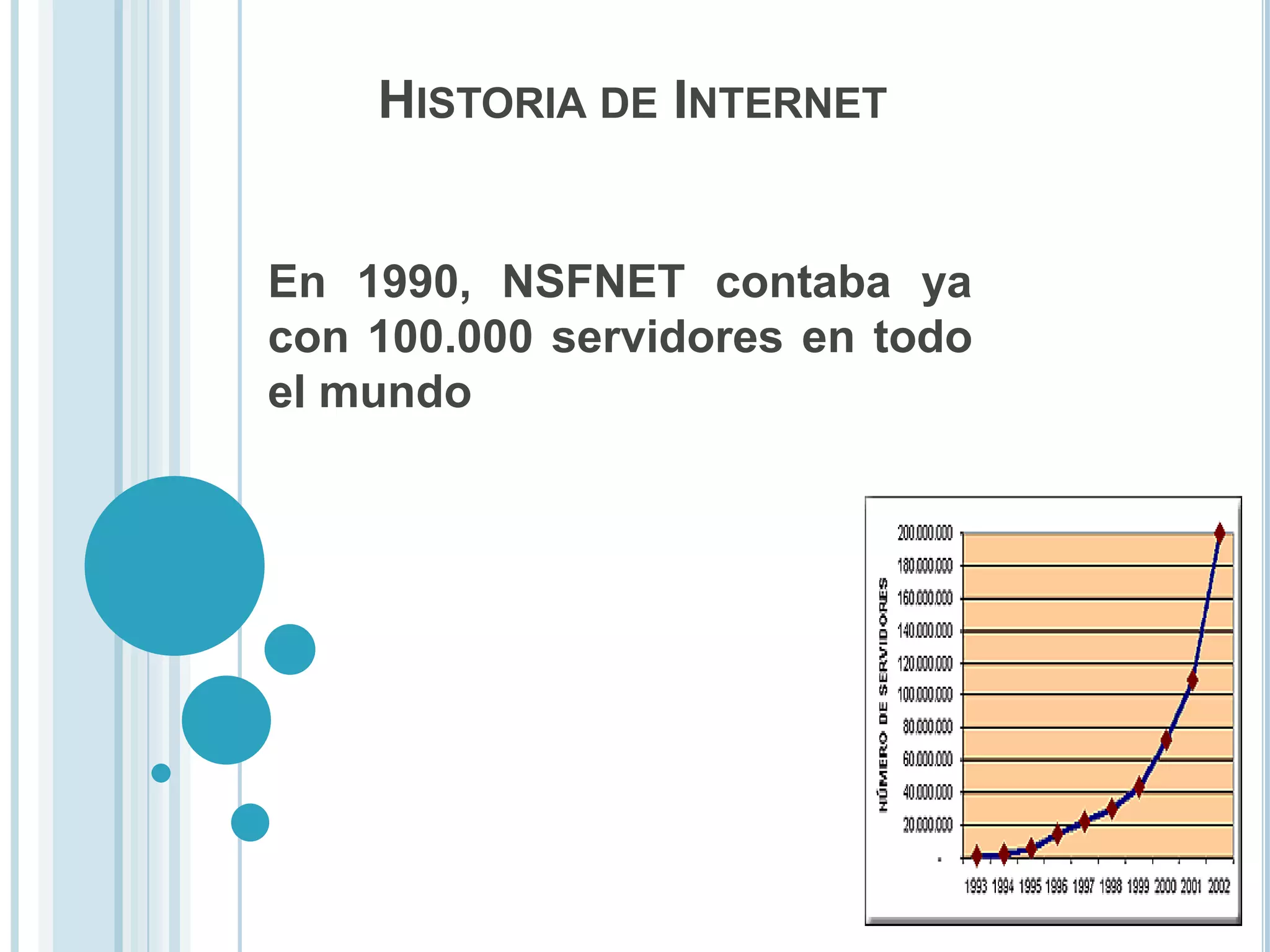 HISTORIA DE INTERNET


En 1990, NSFNET contaba ya
con 100.000 servidores en todo
el mundo
 