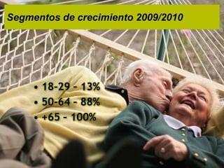 Segmentos de crecimiento 2009/201018-29 – 13%50-64 – 88%+65 – 100%