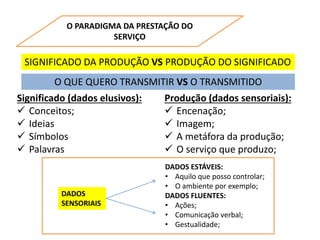 O PARADIGMA DA PRESTAÇÃO DO
SERVIÇO
SIGNIFICADO DA PRODUÇÃO VS PRODUÇÃO DO SIGNIFICADO
Significado (dados elusivos):
 Conceitos;
 Ideias
 Símbolos
 Palavras
Produção (dados sensoriais):
 Encenação;
 Imagem;
 A metáfora da produção;
 O serviço que produzo;
DADOS
SENSORIAIS
DADOS ESTÁVEIS:
• Aquilo que posso controlar;
• O ambiente por exemplo;
DADOS FLUENTES:
• Ações;
• Comunicação verbal;
• Gestualidade;
O QUE QUERO TRANSMITIR VS O TRANSMITIDO
 