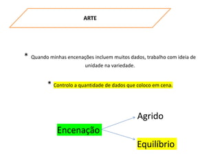 ARTE
* Quando minhas encenações incluem muitos dados, trabalho com ideia de
unidade na variedade.
* Controlo a quantidade de dados que coloco em cena.
Agrido
Encenação
Equilíbrio
 