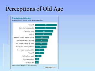 Perceptions of Old Age
 
