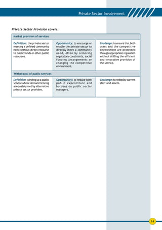 Private Sector Provision covers:

 Market provision of services

 Definition: the private sector    Opportunity: to encourge or      Challenge: to ensure that both
 meeting a defined community       enable the private sector to     users and the competitive
 need without direct recourse      directly meet a community        environment are protected
 to public funds or other public   need, often by removing          through appropriate regulation
 resources.                        regulatory constraints, social   without stifling the efficient
                                   funding arrangements or          and innovative provision of
                                   changing the competitive         the service.
                                   environment.

 Withdrawal of public services

 Definition: winding up a public   Opportunity: to reduce both      Challenge: to redeploy current
 service where demand is being     public expenditure and           staff and assets.
 adequately met by alternative     burdens on public sector
 private sector providers.         managers.




                                                                                                     14
 