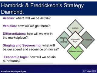 18
31st Aug 2016Arindum Mukhopadhyay
Arenas: where will we be active?
Vehicles: how will we get there?
Differentiators: how will we win in
the marketplace?
Staging and Sequencing: what will
be our speed and sequence of moves?
Economic logic: how will we obtain
our returns?
Hambrick & Fredrickson's Strategy
Diamond.
 
