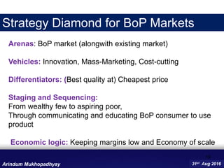 19
31st Aug 2016Arindum Mukhopadhyay
Arenas: BoP market (alongwith existing market)
Vehicles: Innovation, Mass-Marketing, Cost-cutting
Differentiators: (Best quality at) Cheapest price
Staging and Sequencing:
From wealthy few to aspiring poor,
Through communicating and educating BoP consumer to use
product
Economic logic: Keeping margins low and Economy of scale
Strategy Diamond for BoP Markets
 