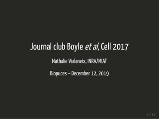 Journal club BoyleJournal club Boyle et alet al, Cell 2017, Cell 2017
Nathalie Vialaneix, INRA/MIATNathalie Vialaneix, INRA/MIAT
Biopuces – December 12, 2019Biopuces – December 12, 2019
1 / 151 / 15
 