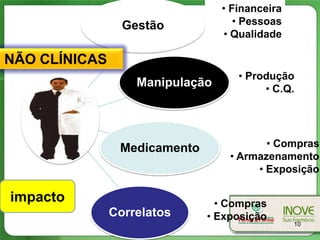 • Financeira
                 Gestão             • Pessoas
                                 • Qualidade

NÃO CLÍNICAS
                                    • Produção
                   Manipulação           • C.Q.




                Medicamento              • Compras
                                  • Armazenamento
                                       • Exposição

impacto                         • Compras
               Correlatos     • Exposição
                                                10
 