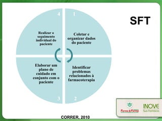 4       1
                                         SFT
   Realizar o             Coletar e
  seguimento
 individual do         organizar dados
    paciente             do paciente




 Elaborar um
                          Identificar
   plano de
                          problemas
  cuidado em
                        relacionados à
conjunto com o
                       farmacoterapia
   paciente



                 3        2


                     CORRER, 2010
 