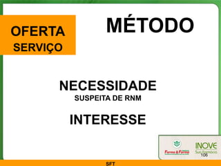 OFERTA           MÉTODO
SERVIÇO


      NECESSIDADE
          SUSPEITA DE RNM


          INTERESSE

                            106

                 SFT
 