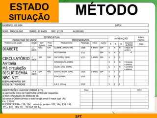 ESTADO                                                            MÉTODO
      SITUAÇÃO
PACIENTE GILSON                                                                                                         DATA:

SEXO: MASCULINO        IDADE: 67 ANOS             IMC: 27,39            ALERGIAS:

                                       ESTADO ATUAL                                                                                              Interv.
                                                                                                                    AVALIAÇÃO
          PROBLEMAS DE SAÚDE                                           MEDICAMENTOS                                                              Farmc.
  Problemas de saúde     Desde     Con-     Preo-       Medicamento           Posologia    Início   Cu/Co                            Suspeita
                                                                                                                N       E       S                 Data
                                  trolado    cupa                                                                                    de RNM

DIABETE
                         12      NÃO        SIM   GLIBENCLAMIDA 5MG           1/0/1       4 ANOS    SIM     S       N       N       5 risco de
                         ANOS                                                                                                       arritmia
                                                    METFORMINA                1/1/1                 SIM     S       N       S              4


CIRCULATÓRIO
                         3       SIM        SIM     CAPTOPRIL 25MG            1/2/1       3 ANOS    SIM     S       S       S
                         ANOS

Arritmia
                                                    AMIODARONA 200MG                                        S       S       N       5 tireoide
                                                                                                                                    e edema

Má circulação
                                                    CILOSTAZOL 100MG                                        S       S       N       5 arritmia
                                                                                                                                    e edema

DISLIPIDEMIA
                         2A3     SIM        NÃO     SINVASTATINA 10MG         1/0/0       3 ANOS    SIM     S       S       S
                         ANOS

NEC. VIT.
                                                    STRESSTABS                1/0/0                         S       S       S

EDEMA MEMBROS INF.
RISCO DE TROMBOSE                                   A.A.S. 100mg              2/0/0                         S       S       S


OBSERVAÇÕES: GLICOSE (MÉDIA 172).                                                Data                                                            OBS
Já apresenta início de hipertrofia ventricular esquerda.
Já teve amputação de dedos do pé.
Só toma a Glibenclamida a noite se glicemia é maior que 140.
P.A. 130/70
GLICOSE JEJUM= 118, 134, antes do jantar= 101, 144, 134, 146
 CT = 145 HDL 35 TG 167 Hb A1c
                                                                                                                                                       127

                                                                         SFT
 