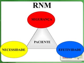 RNM
              SEGURANÇA




               PACIENTE

NECESSIDADE               EFETIVIDADE

                                  14
 
