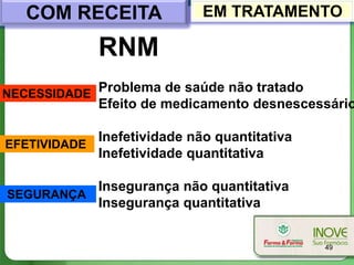COM RECEITA              EM TRATAMENTO

             RNM
NECESSIDADE Problema de saúde não tratado
             Efeito de medicamento desnescessário

            Inefetividade não quantitativa
EFETIVIDADE
            Inefetividade quantitativa

          Insegurança não quantitativa
SEGURANÇA
          Insegurança quantitativa


                                             49
 