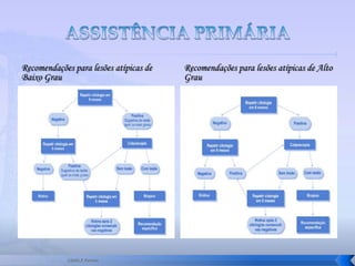 Serviço De Propedêutica Do Colo Aula1