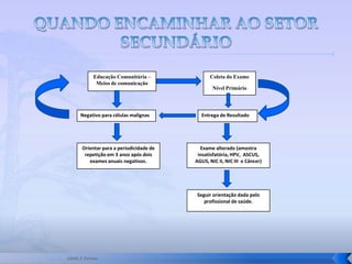 Serviço De Propedêutica Do Colo Aula1