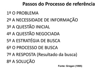 Passos do Processo de referência
1º O PROBLEMA
2º A NECESSIDADE DE INFORMAÇÃO
3º A QUESTÃO INICIAL
4º A QUESTÃO NEGOCIADA
5º A ESTRATÉGIA DE BUSCA
6º O PROCESSO DE BUSCA
7º A RESPOSTA (Resultado da busca)
8º A SOLUÇÃO
                        Fonte: Grogan (1995)
 