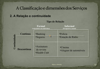 Marco Almeida Contínua Descontínua 2. A Relação e continuidade Formal (veinculativa do indivíduo) Informal (Perspectiva casual) Continuidade Tipo de Relação Banking Seguros Polícia Estação de Rádio Assinatura de revista Health Club Cinema Aluguer de automóveis 